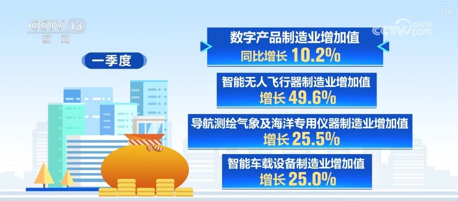 “兩新”“兩重”擴圍提質(zhì) 新智裝備產(chǎn)量攀升為經(jīng)濟發(fā)展注入強勁“綠色動能”——也談測繪專用儀器制造的轉(zhuǎn)型升級路徑
